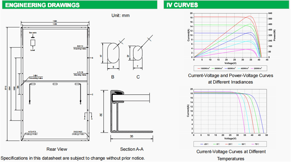 PERC solar panel specifications