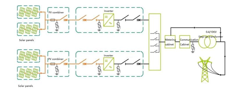 solar power system design picture