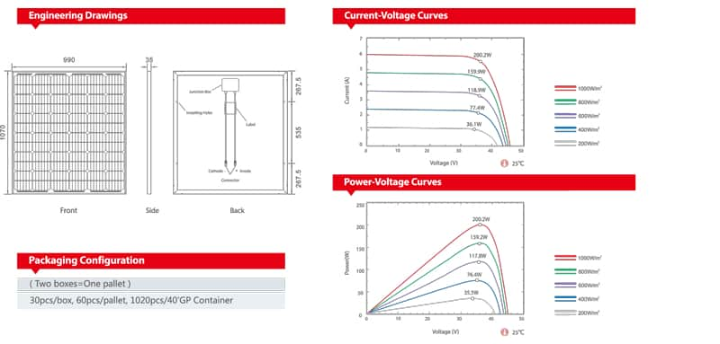 200W solar panel specifications