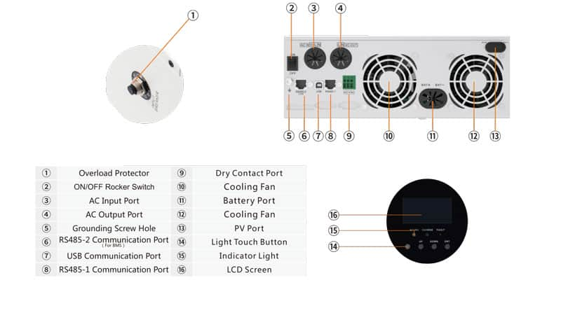 Solar Inverter 48V detail