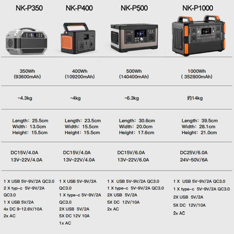 Portable Power Station For Outdoor