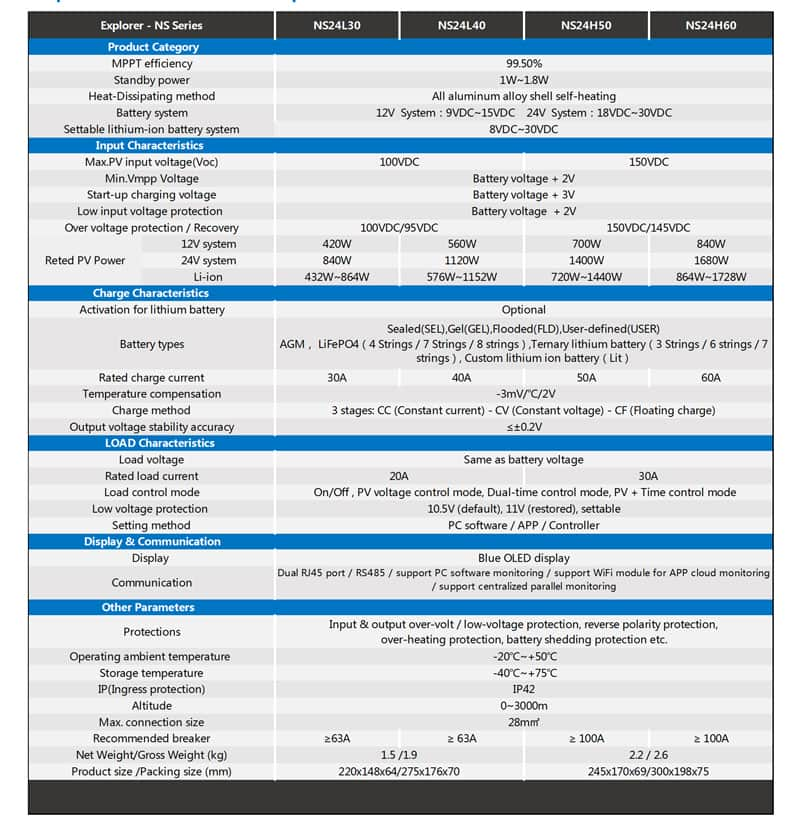 Solar-Charge-Controller-specifications