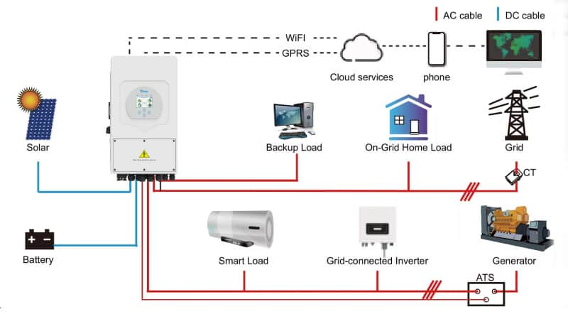 Deye Solar inverter