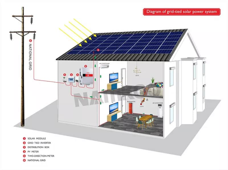 60kw on grid solar