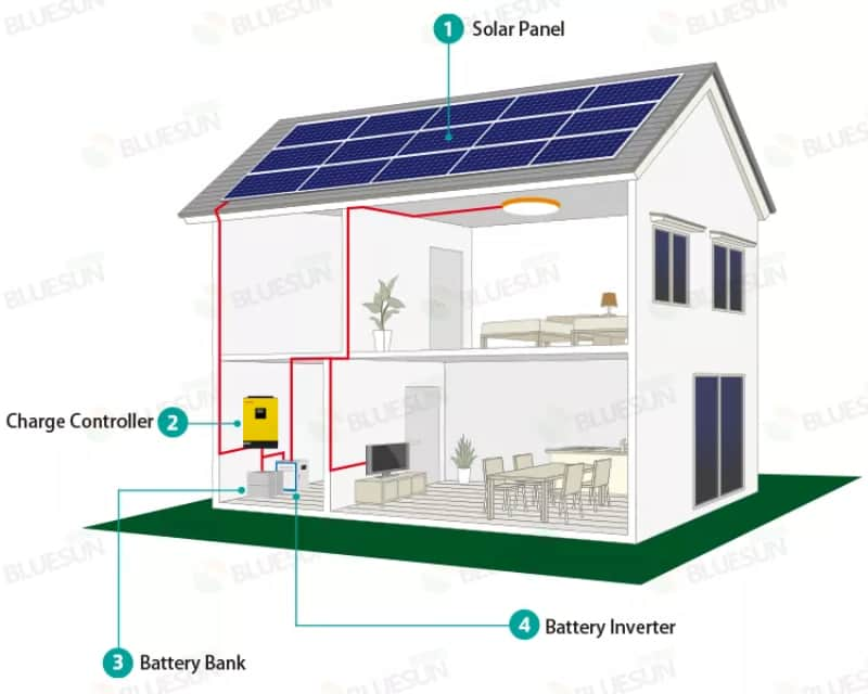 60kw off grid system