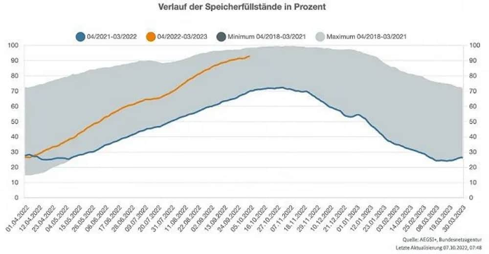 German energy crisis