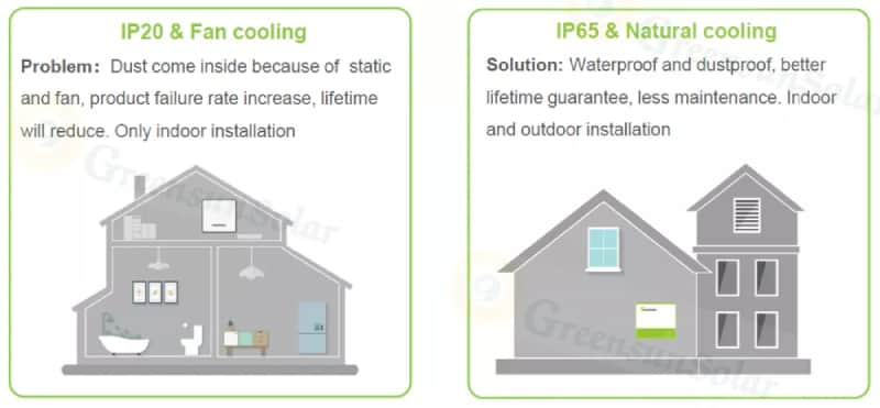 on grid solar inverter 10kw