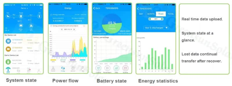 solar pv on grid system