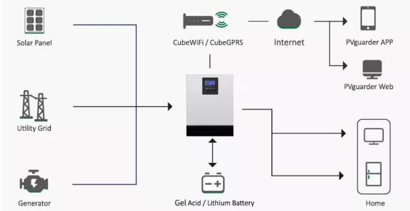 5kw off grid system