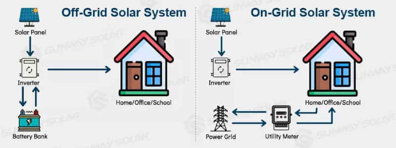 off grid solar system