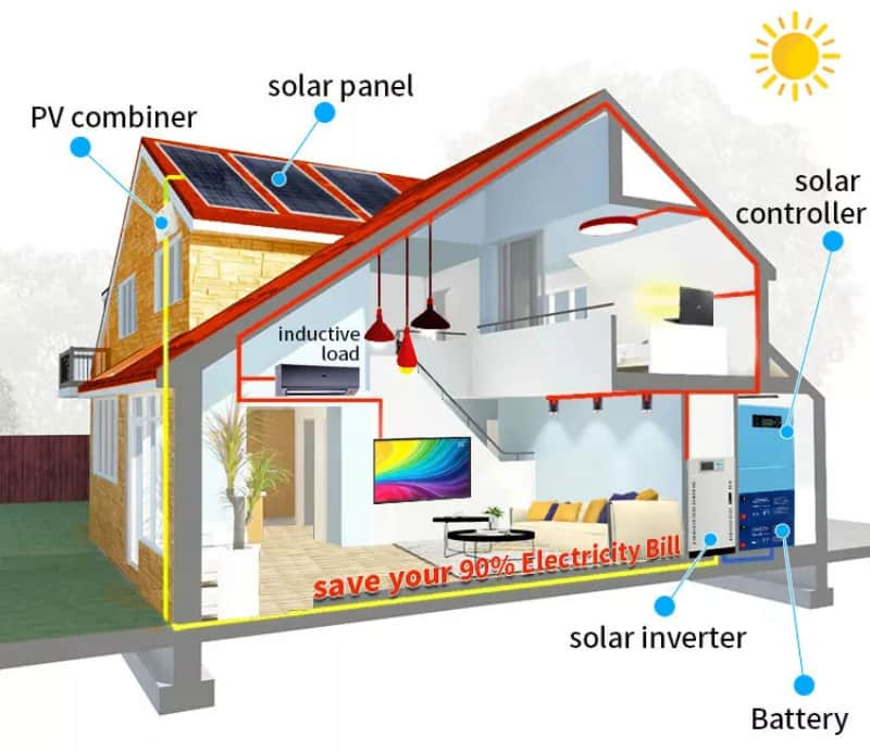  5KW 10kW Off Grid Home Complete Solar Panel System Kit