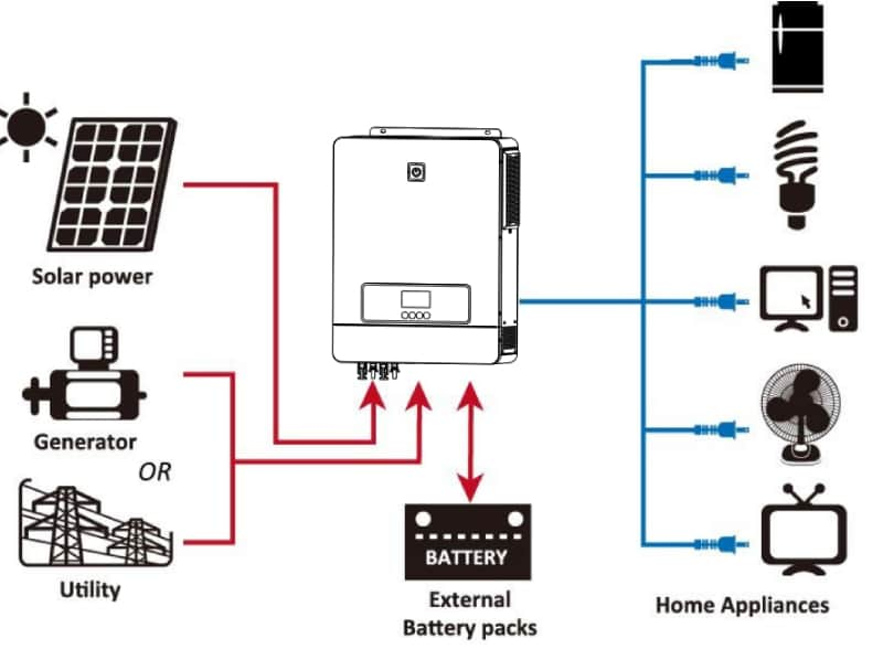 7.2KW 8.2KW 10.2KW Solar Charge Solar Inverter With Mppt