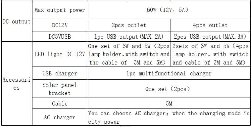  solar portable power stations