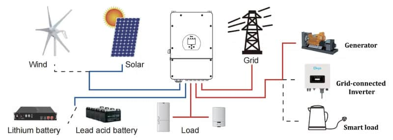 hybrid solar system