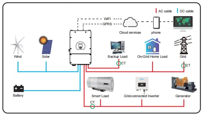 off grid solar system