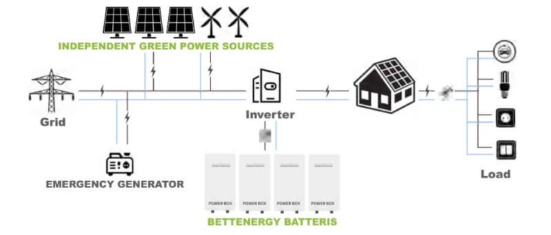 solar battery Use