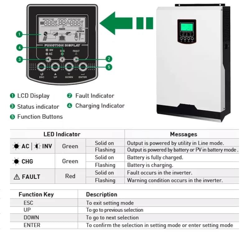 solar inverter