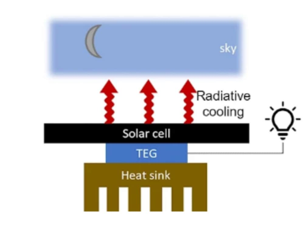 solar panel