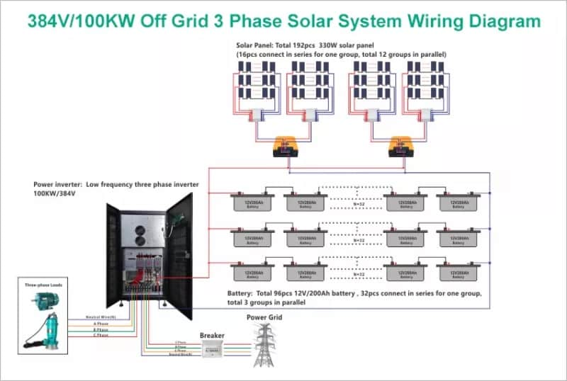 100kw solar system