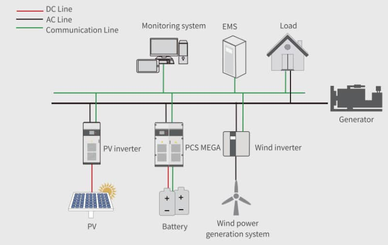 1mw solar