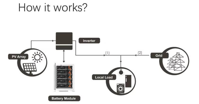 Lithium Battery