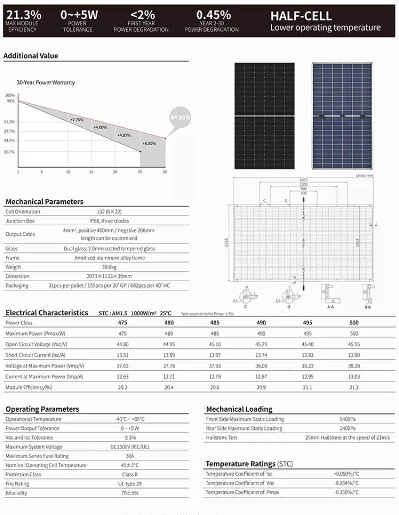 solar panel system for home on grid