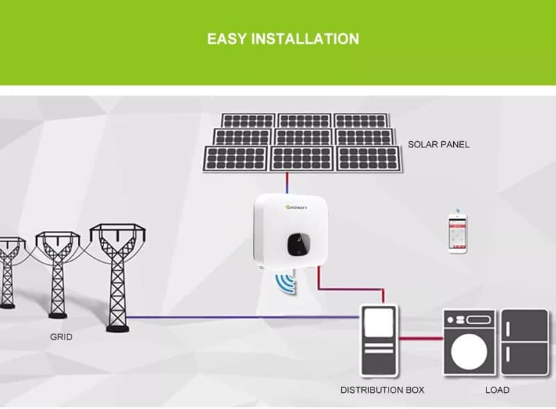 Growatt Solar Inverter On Grid Inverter 70KW 60KW 50KW Solar System Power Inverter