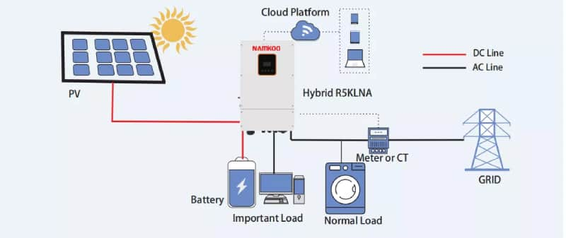 Factory Commercial 30KW 50KW 100KW 3 Phase Hybrid Solar Energy Storage System