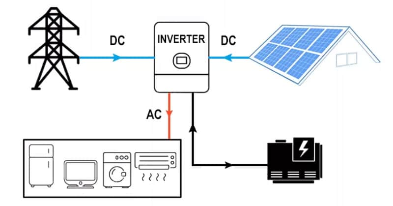 off grid