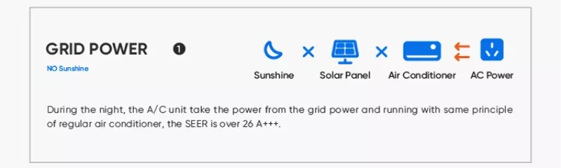 solar air conditioner