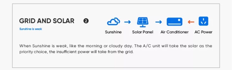 GRID AND SOLAR