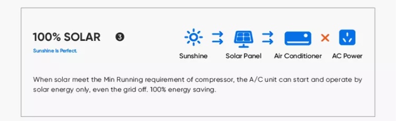 solar air conditioner