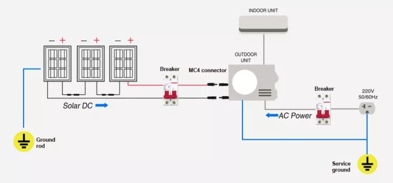 Hybrid Solar Air Conditioner