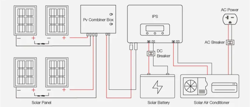 Solar Part Decription