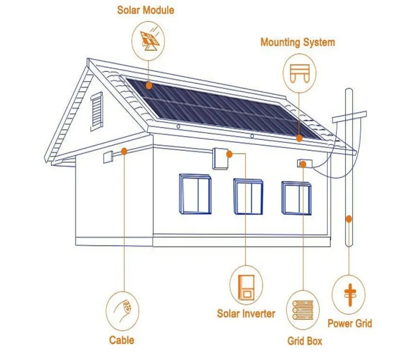 50kw 60kw 70kw 100kw 200KW~1MW on grid solar PV system supplier