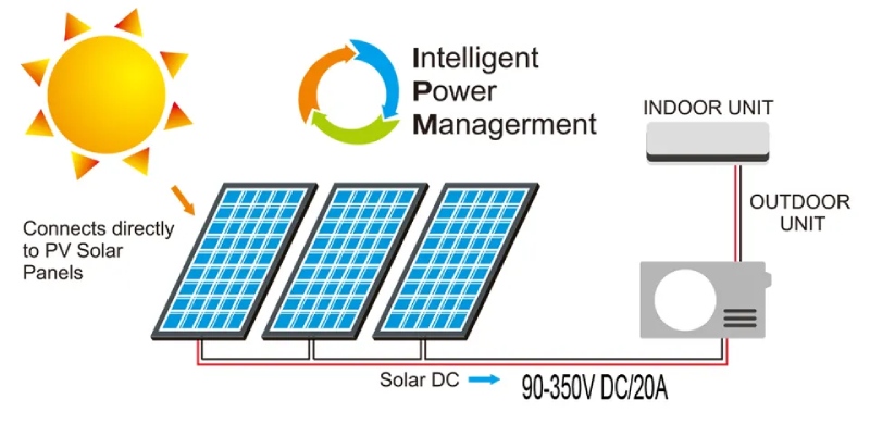 Solar Air Conditioner