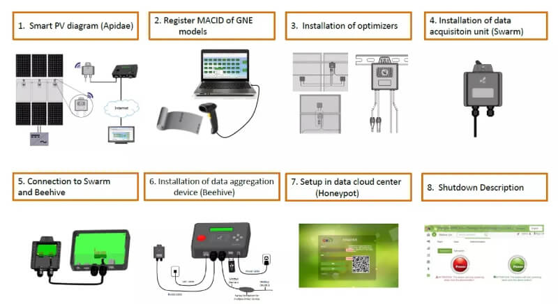 Optimizer Installation