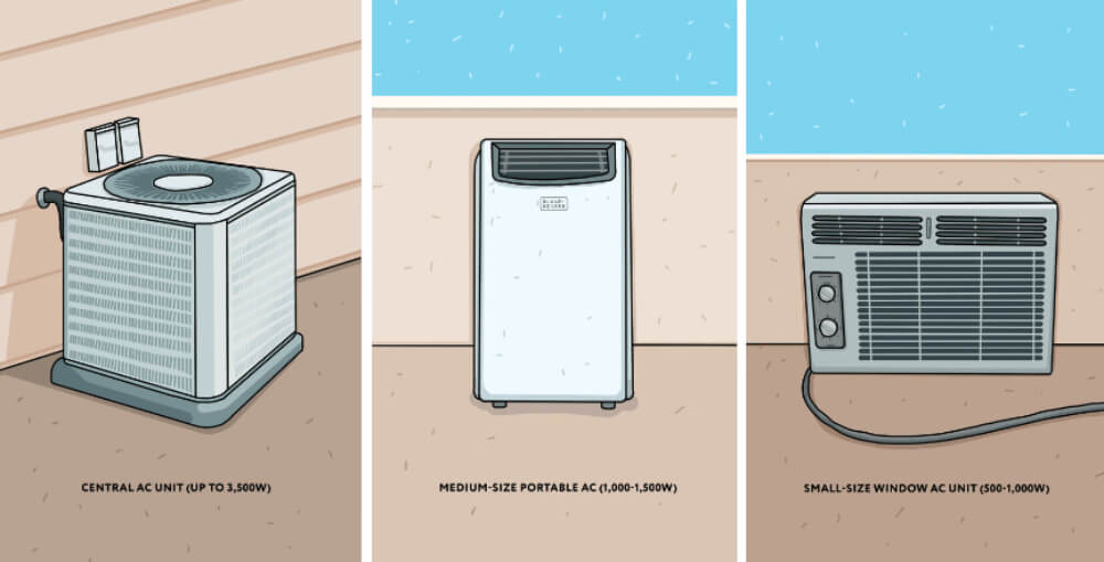 Solar Air Conditioning