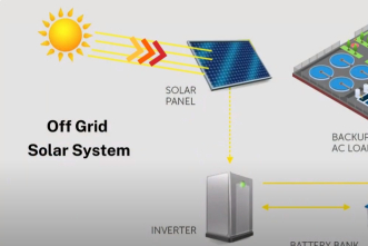 Solar Powered Solution | Desalination Factory | Namkoo Solar