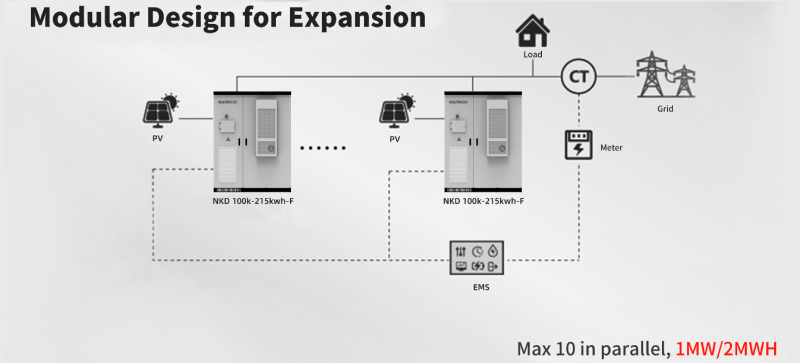 battery storage system