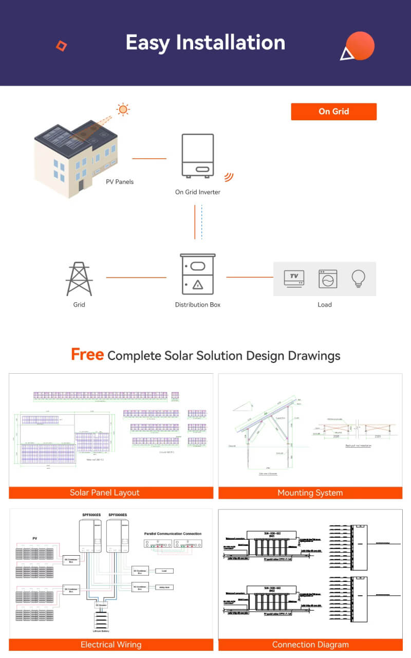 Complete Solar Solution