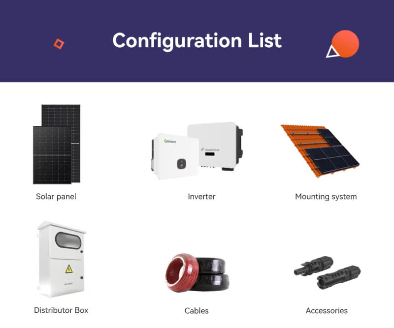 Configuration List