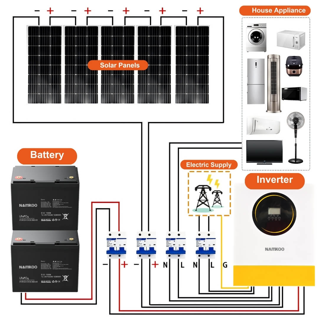 Home Solar Energy Storage Battery System 3Kw 5Kw 10Kw 15Kw 20Kw All In One Off Grid Hybrid Solar Energy System