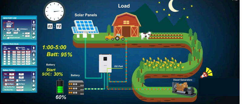 Hybrid Inverters