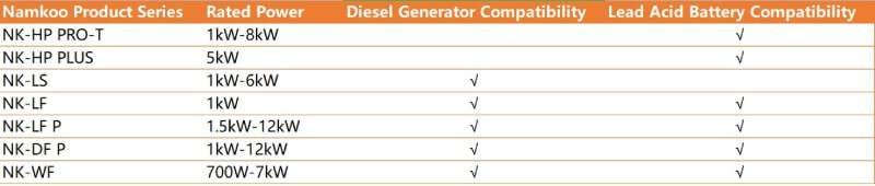 Namkoo Hybrid Inverter Series
